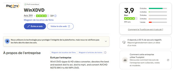 Le note de WinX DVD Ripper sur Trustpilot