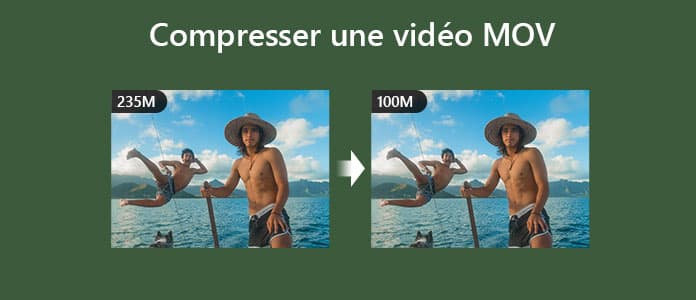 Compresser MOV